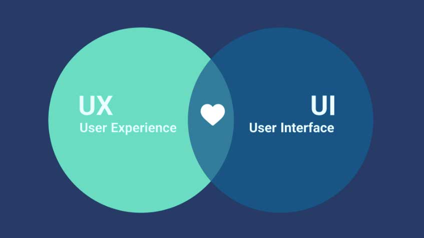 UX Design + UI Design work together