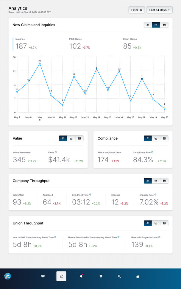 Aviation Dashboard Screen with Data